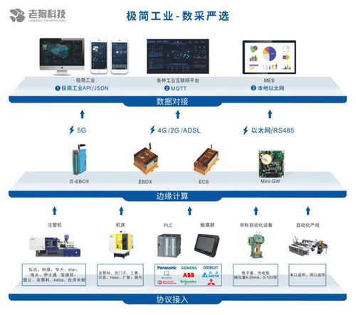 老狗科技 iote 2020深圳物聯(lián)網(wǎng)展上的網(wǎng)絡(luò)產(chǎn)品技術(shù)研發(fā)新勢(shì)力